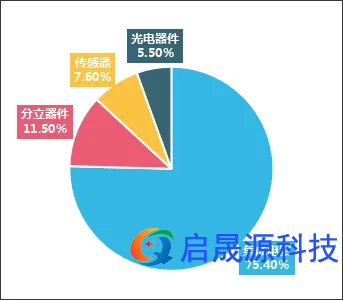 中国半导体及AI芯片及算力领域未来机遇的深度解